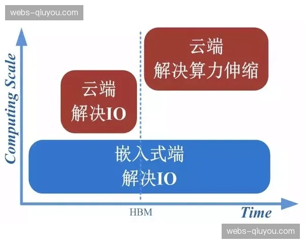 场景化营销在本季度深度嵌入 实现了消费需求与现场体验的连接